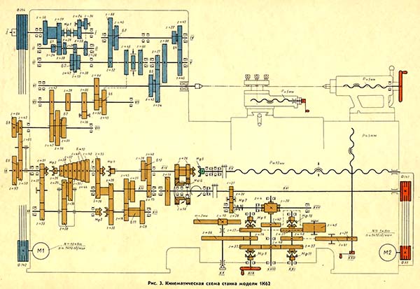 Кінематична схема токарно-гвинторізного верстата 1К62